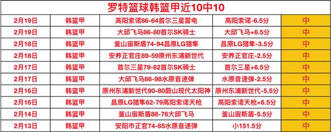 大乐透期号,分析,两队进攻对,广州马会,赛程安排,赛马赛事,马匹资料,会员服务