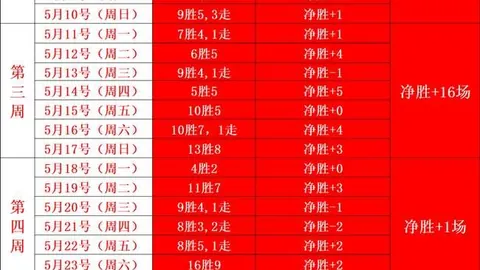 终极指南：最后的浪人训练日1独家首曝